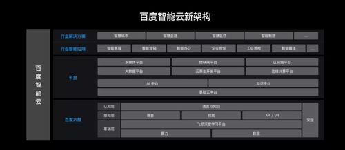 2020云服務盤點 亞馬遜、微軟與金山云的云上逐浪之路